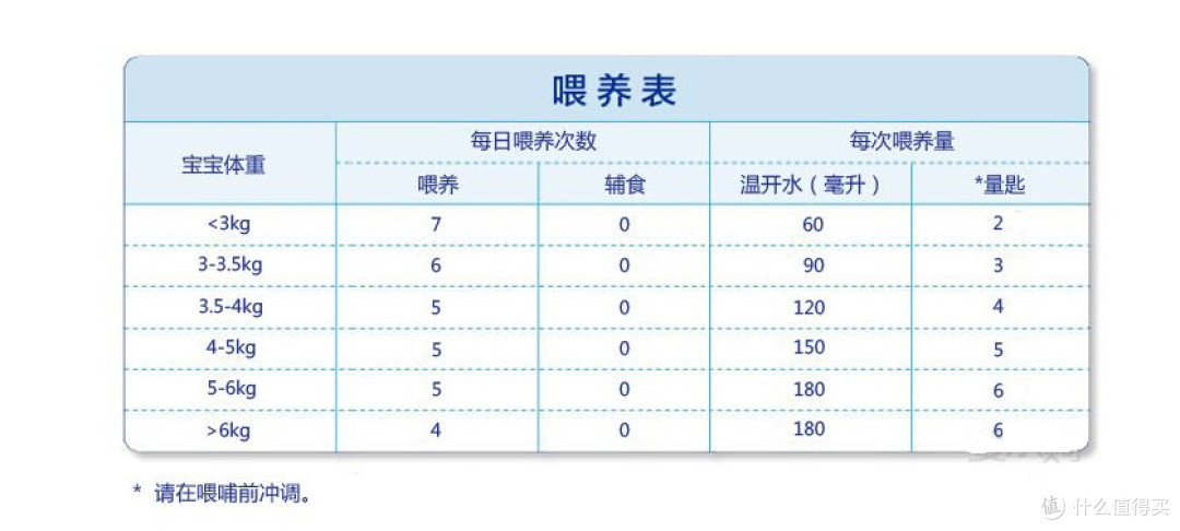 德亚入手：Aptamil 爱他美 白金版 婴儿奶粉1段（附购物过程、售后服务及简单评测）