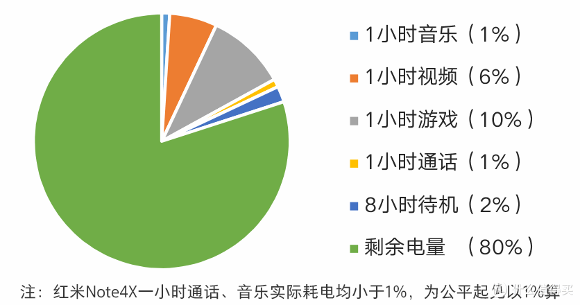 续航逆天的备用神机:Mi 小米 红米 Note 4X 核心功能评测