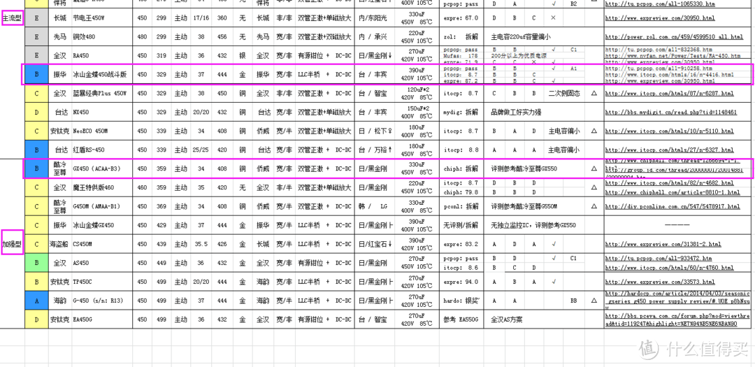 电源对比