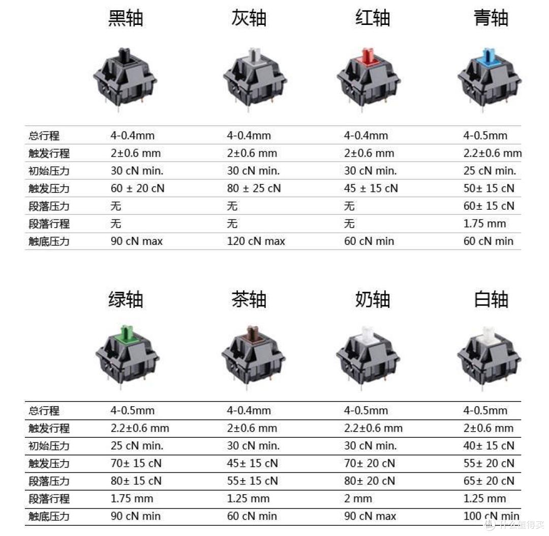 男人的玩具怎么选 篇一:三款入门级樱桃轴机械键盘对比点评:ikbc c87