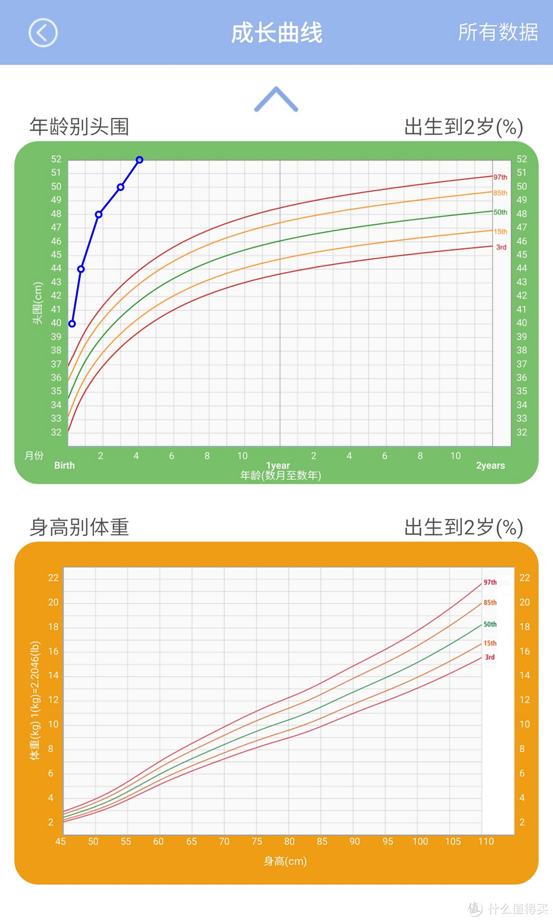 #剁主计划-宁波#全民分享季#香山iR-Baby婴儿秤使用测评