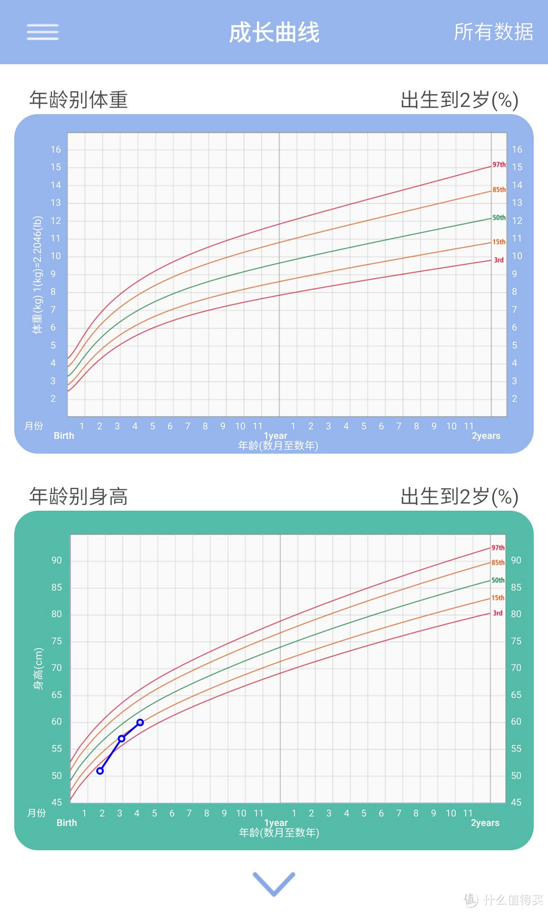 #剁主计划-宁波#全民分享季#香山iR-Baby婴儿秤使用测评