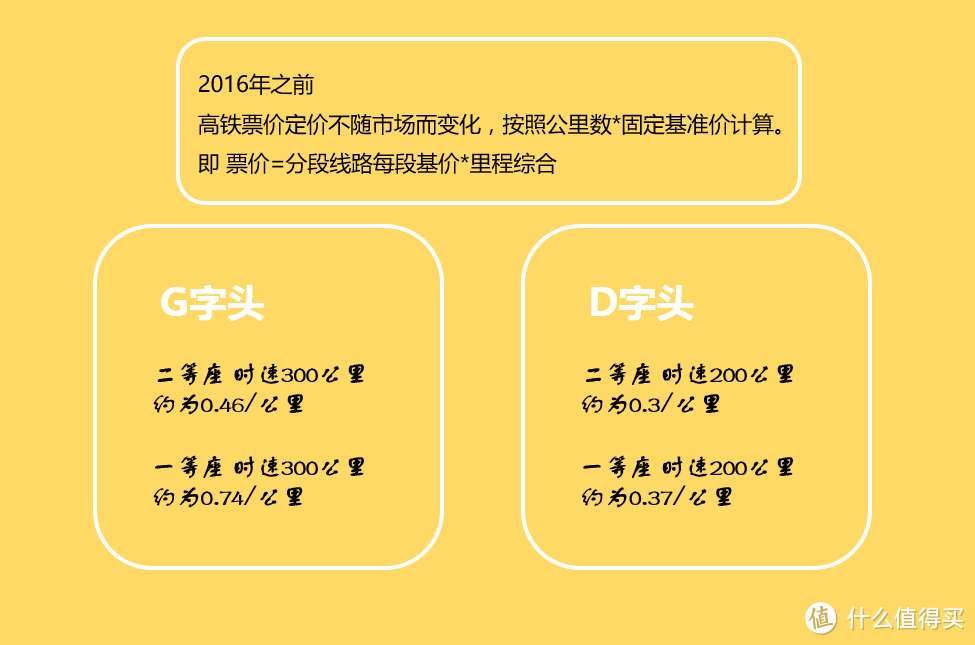 话题活动 | 高铁涨价你还坐吗？值不值你来说 互动赢金币