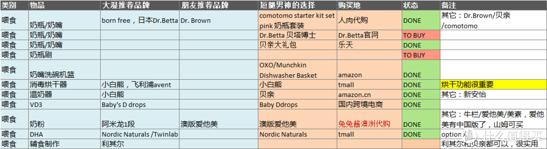 准奶爸囤货汇总：已加入未来老丈人团体，新晋奶爸做个囤货小结