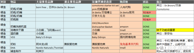 准奶爸囤货汇总:已加入未来老丈人团体,新晋奶爸做个囤货小结