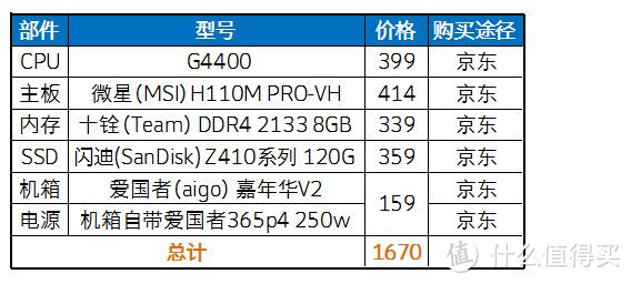 1700元内--在某东给父母组上网用机箱过程分享