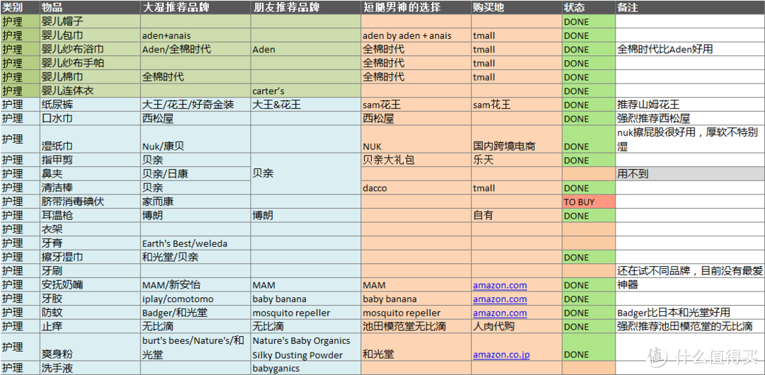 准奶爸囤货汇总：已加入未来老丈人团体，新晋奶爸做个囤货小结