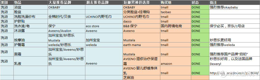 准奶爸囤货汇总：已加入未来老丈人团体，新晋奶爸做个囤货小结