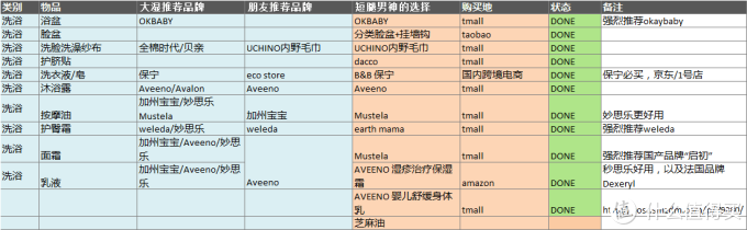 准奶爸囤货汇总:已加入未来老丈人团体,新晋奶爸做个囤货小结