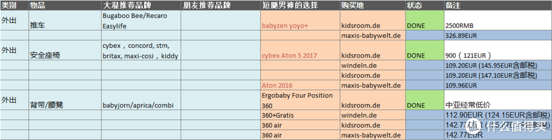 准奶爸囤货汇总：已加入未来老丈人团体，新晋奶爸做个囤货小结