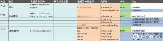 准奶爸囤货汇总:已加入未来老丈人团体,新晋奶爸做个囤货小结
