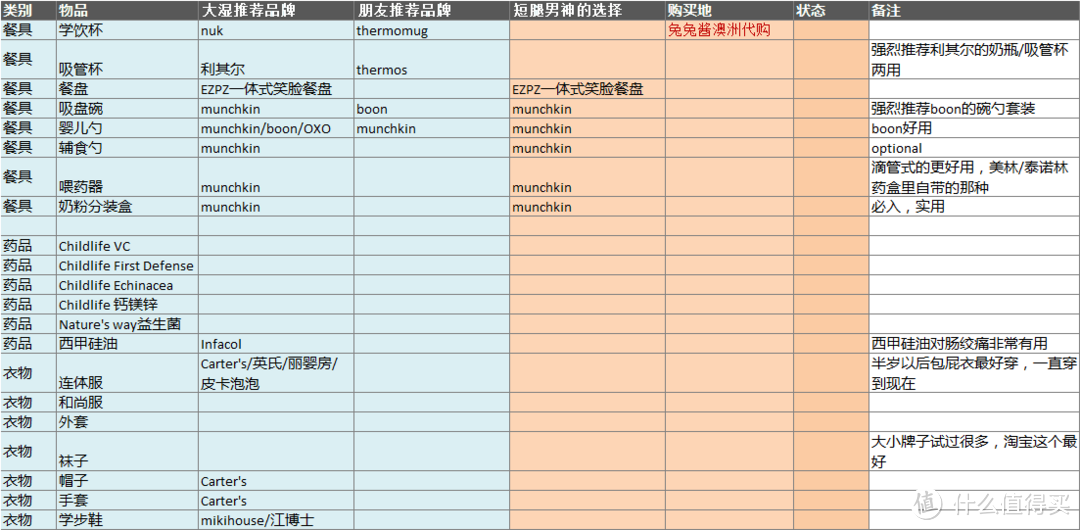 准奶爸囤货汇总：已加入未来老丈人团体，新晋奶爸做个囤货小结