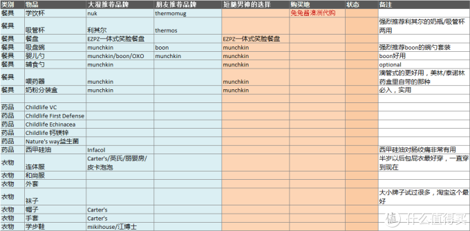 准奶爸囤货汇总:已加入未来老丈人团体,新晋奶爸做个囤货小结
