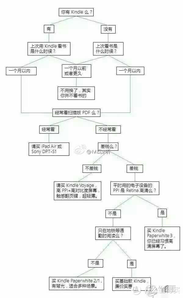 如此缜密的逻辑我好像无法反驳