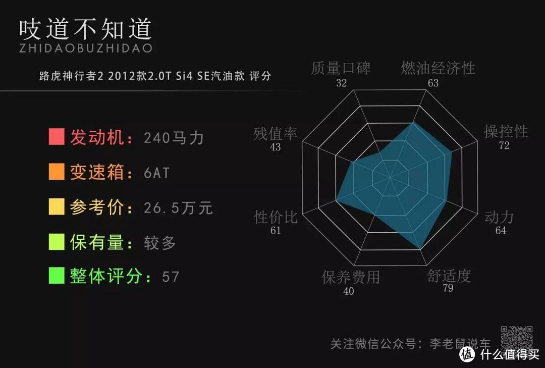 从身价百万到负债累累，他只买了一辆车