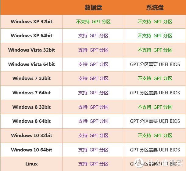 老硬盘的呼救声 - SEAGATE 希捷 酷鱼系列 3TB 硬盘(ST3000DM008)