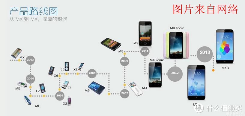 再见熟悉的你——MEIZU 魅族 M6 SL 4GB版 MP3 再回首