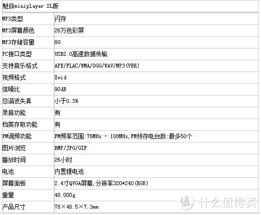 再见熟悉的你——MEIZU 魅族 M6 SL 4GB版 MP3 再回首