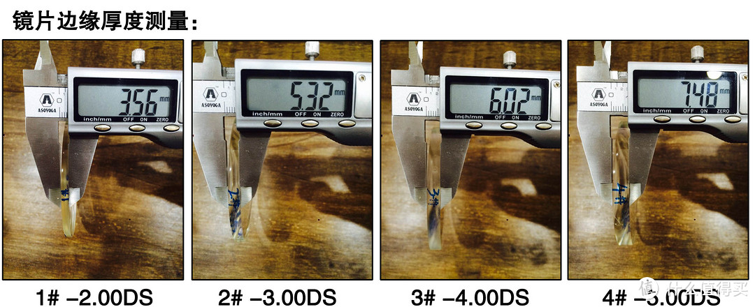 度数高低对镜片边缘薄厚的影响