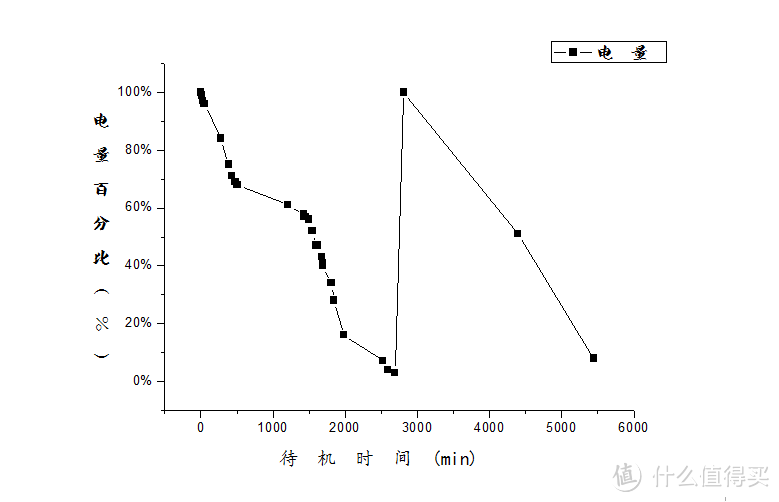 满足与不足——荣耀8 智能手机使用三个月主观感受