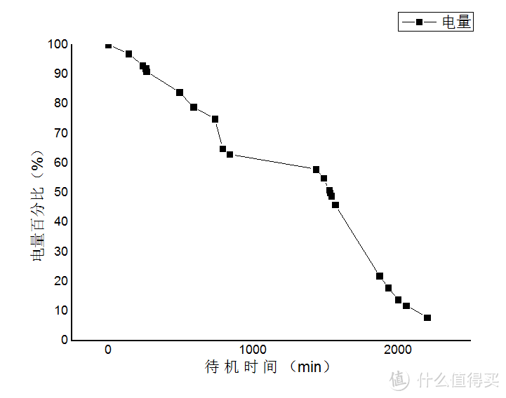 满足与不足——荣耀8 智能手机使用三个月主观感受