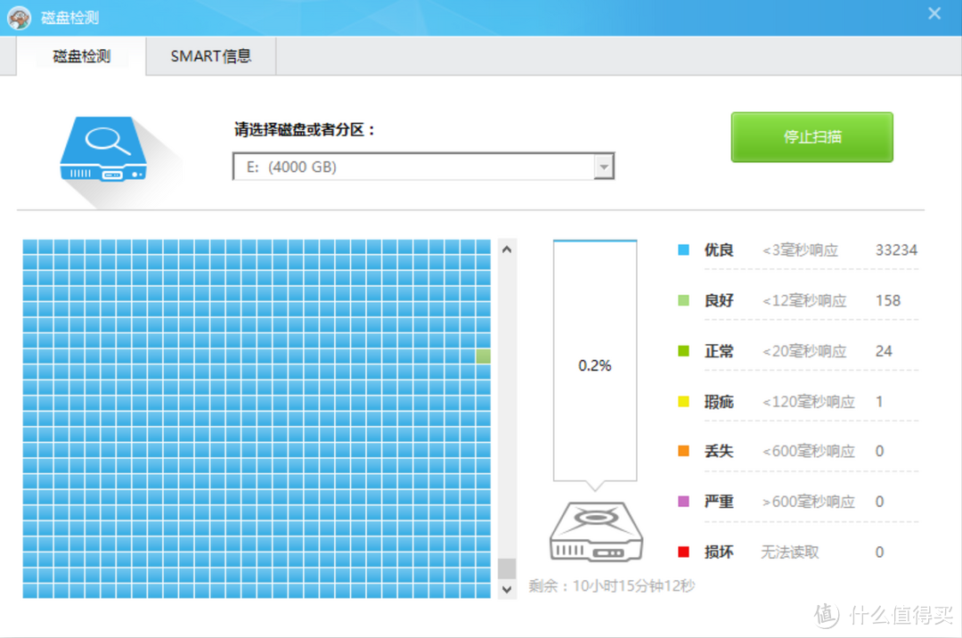 WD 西部数据 4T 红盘 & ORICO 奥睿科 type-c 移动硬盘底座 开箱