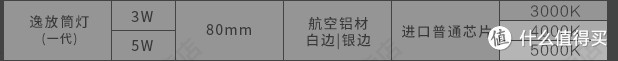 松下、小米、宜家、美的LED灯具自主安装及简评