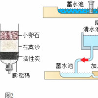 净水器有必要装吗安装净水器有必要吗(TDS检测)