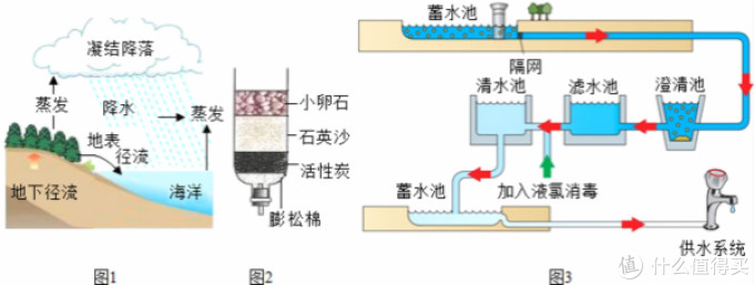 喝不上干净水，我也很绝望呀：净水器究竟值不值得买？