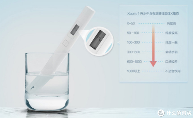 喝不上干净水，我也很绝望呀：净水器究竟值不值得买？