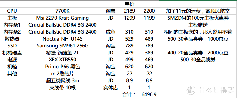 Intel新平台战未来 Z270 7700K P66 SM961装机及固态选购指导