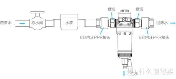 喝不上干净水，我也很绝望呀：净水器究竟值不值得买？