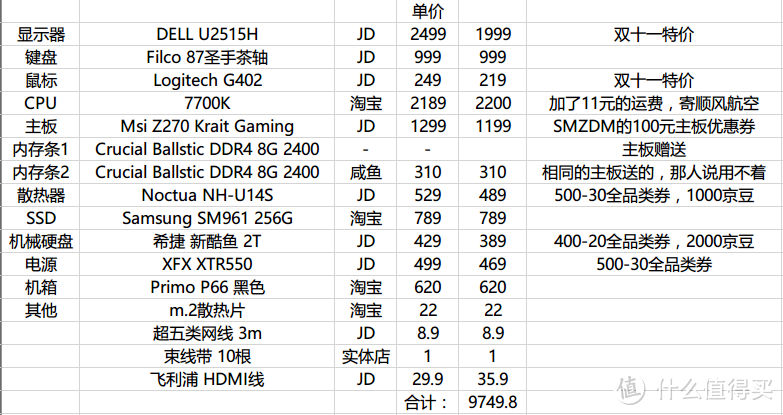 Intel新平台战未来 Z270 7700K P66 SM961装机及固态选购指导