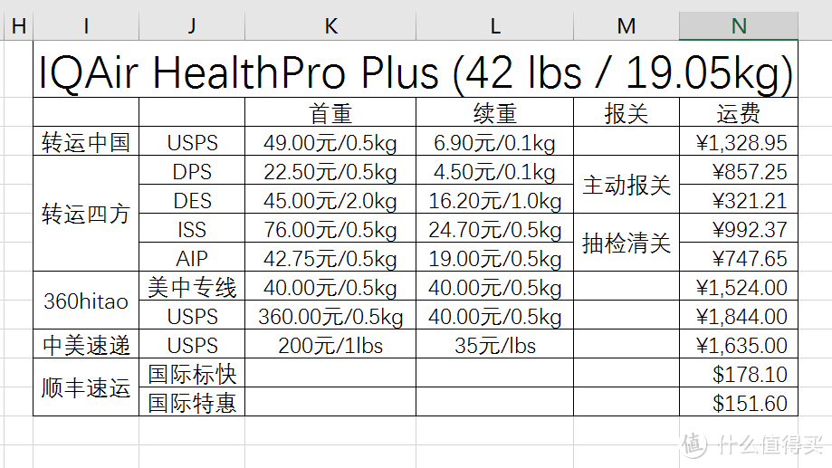 机器易操作，屋静气清优：IQAir HealthPro Plus 海淘开箱