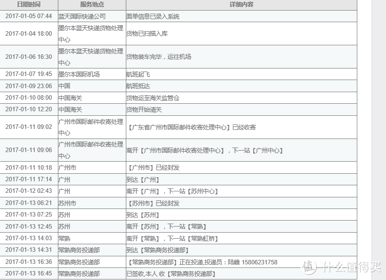 新舅舅澳网chemist warehouse购奶粉第二单（无晒单）