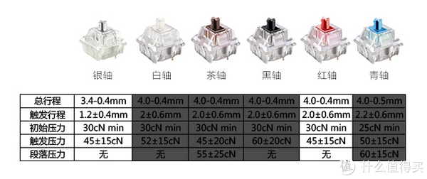 #原创新人#IKBC C104 机械键盘 银轴 使用体验