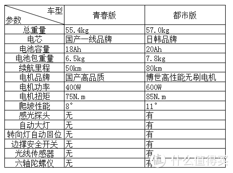 小牛M1 电动车——御风而行的一抹红