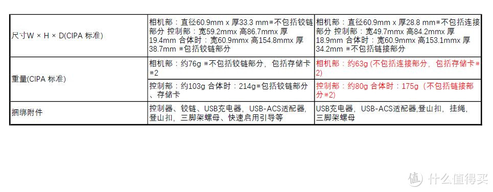 室内自拍辅助神器——CASIO 卡西欧 EX-FR10 数码相机