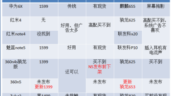 联想 ZUK Z2购买理由(版本|测评)