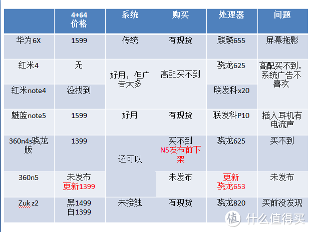 最具性价比的骁龙820手机：Lenovo 联想 ZUK Z2