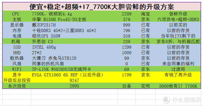 初步配置