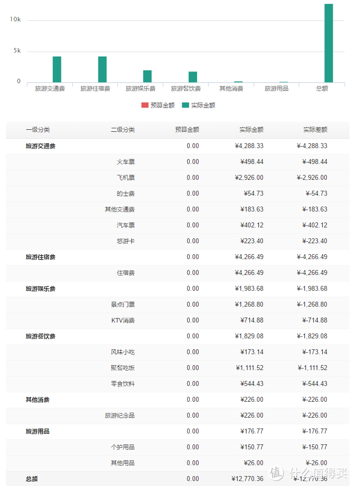 浅谈旅行中如何优雅地发朋友圈？——台湾自由行的一些实践成果