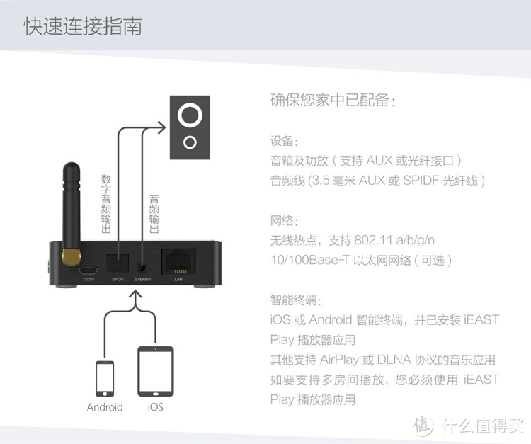 本站二晒，让音乐随指尖流动——iEAST SoundStream Pro （M30）开箱评测