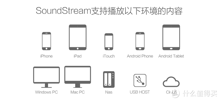 本站二晒，让音乐随指尖流动——iEAST SoundStream Pro （M30）开箱评测