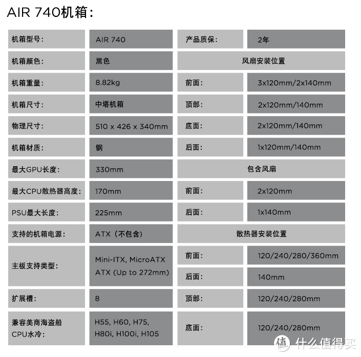 #本站首晒# 越大越好？ 海盗船 AIR 740 机箱 开箱首晒