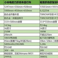小米QiCYCLE自行车使用总结(优点|缺点|续航|减震|配件)