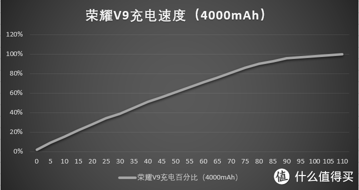 #本站首晒#蓝色荣耀V9高配版开箱