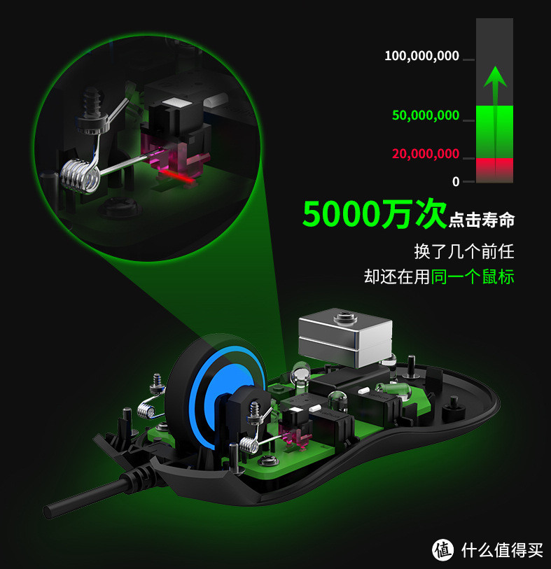 深度剖析鼠标的光磁微动及优缺点分析改造