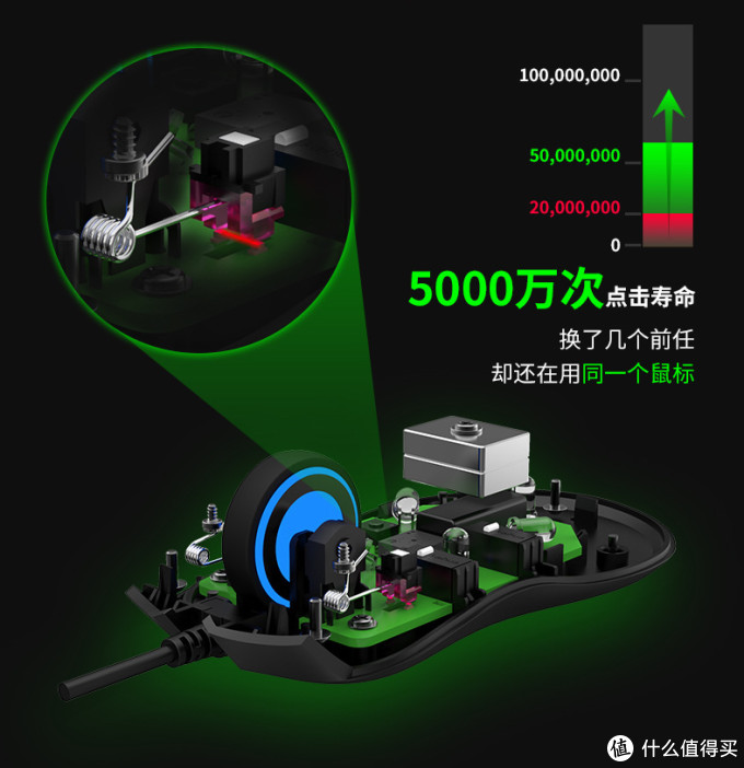 深度剖析鼠标的光磁微动及优缺点分析改造