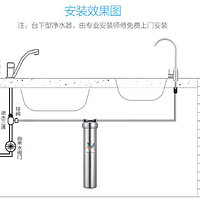 道尔顿 D-IS 净水机使用体验(滤芯|优点|缺点)